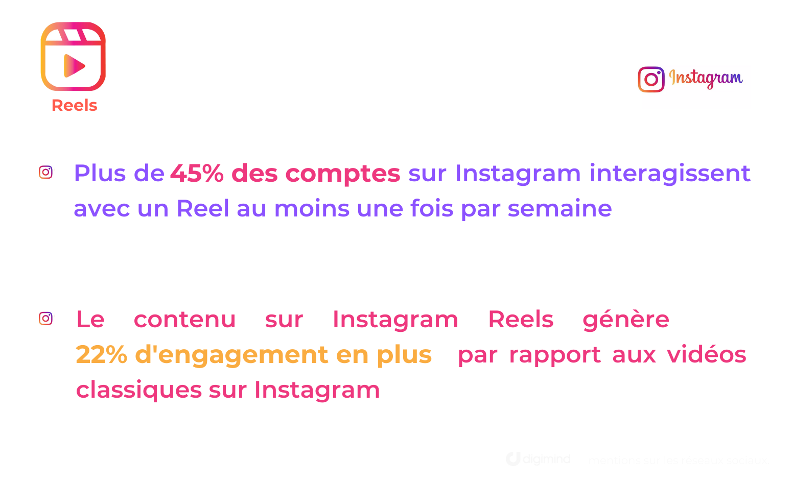 Digimind surveille et analyse les Reels Instagram